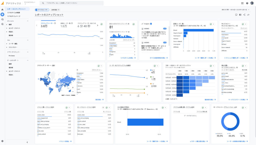 GoogleAnaltics例画像クロスロード小山様のものではありません